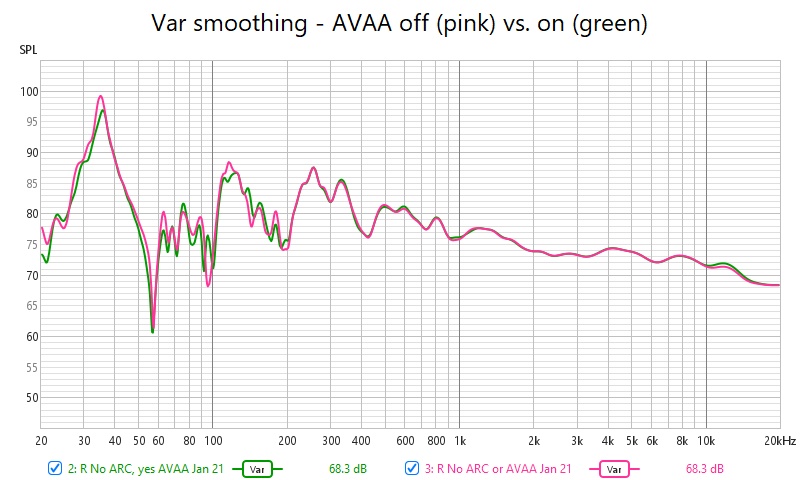 Var smoothing - AVAA off (pink) vs. on (green).jpg