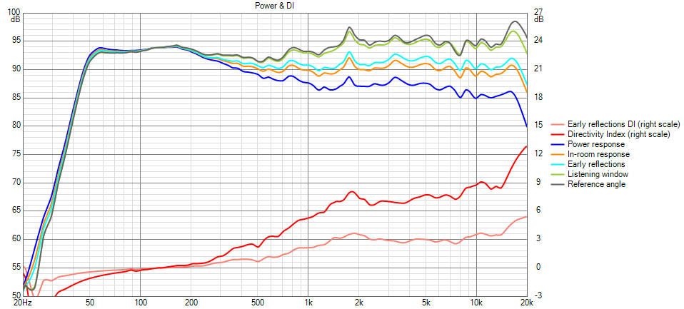 Vcad_EQ_Power+DI.png