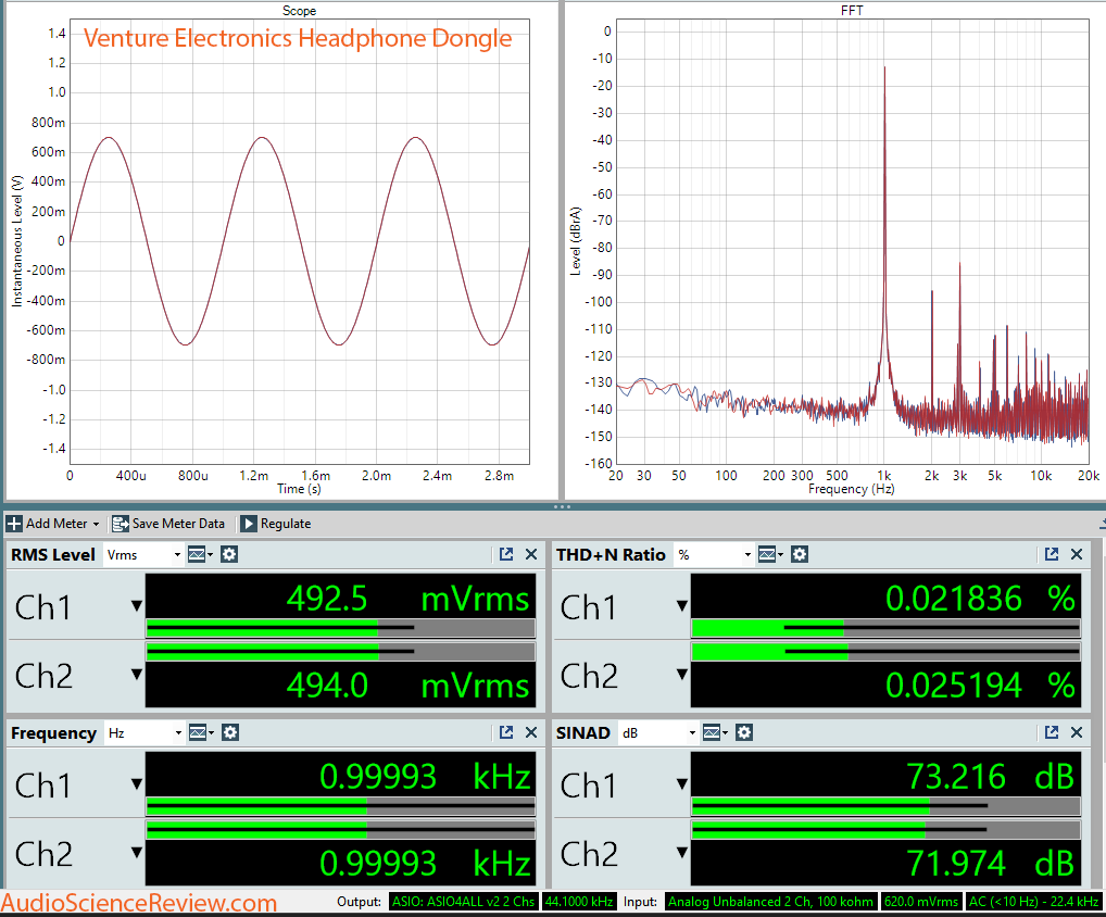 Venture Electronics Headphone Audio Dongle dashboard Measurement.png