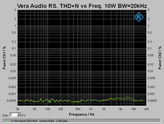 Vera Audio P150 THD+N vs Freq 10W BW=20kHz.png