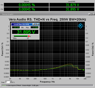 Vera Audio P150 THD+N vs Freq 250W BW=20kHz.png