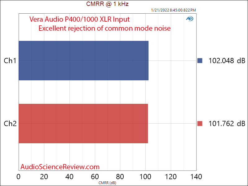 Vera Audio P400 1000 Measurement CMRR Stereo Power Amplifier.png