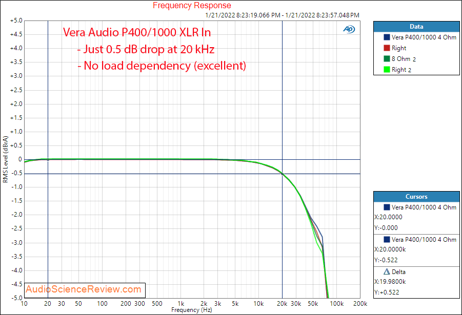 Vera Audio P400 1000 Measurement Frequency Response Stereo Power Amplifier.png