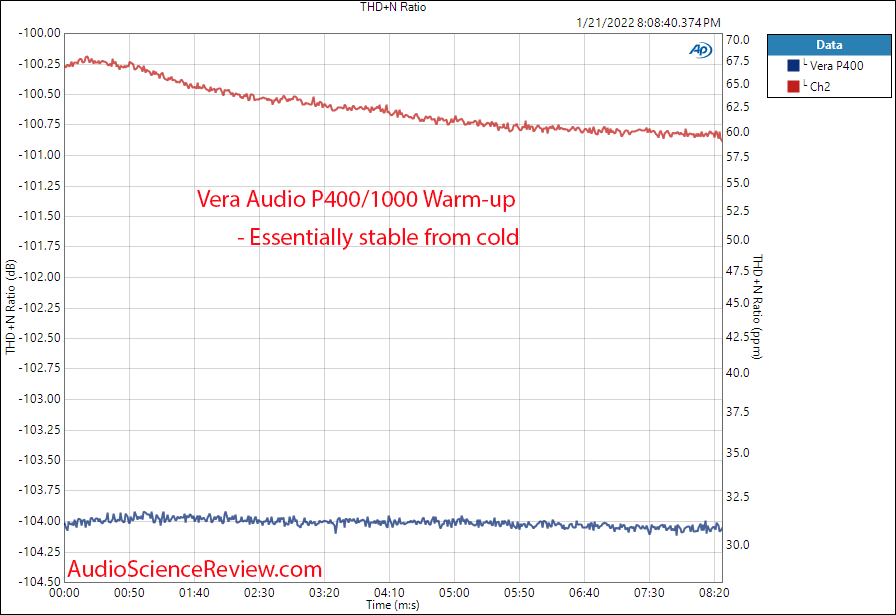 Vera Audio P400 1000 Measurement Warm-up Stereo Power Amplifier.png