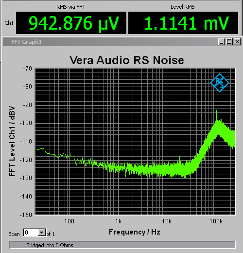 Vera P150_600 in bridged mode measured with 250kHz bandwith.png