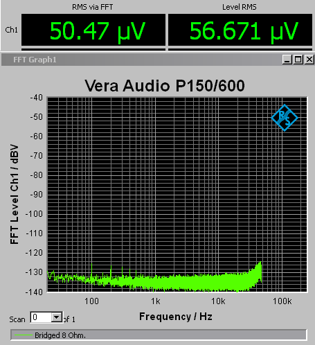 Vera P150_600 in bridged mode measured with 40kHz bandwith.png