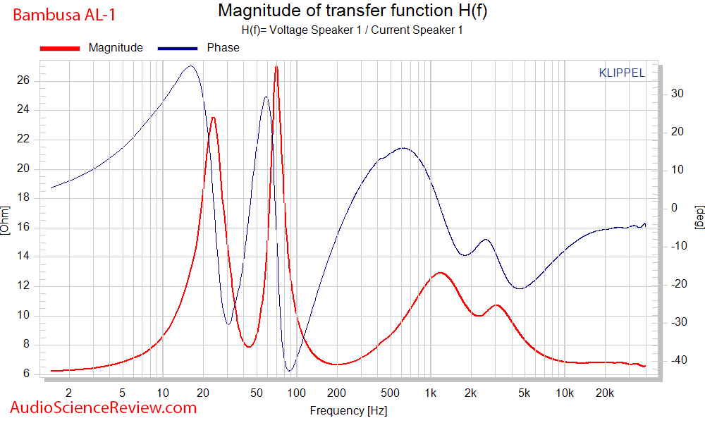 Verdant Audio Bambusa AL-1 Speaker Impedance measurements.png