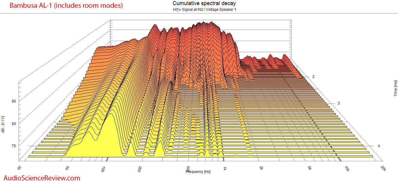 Verdant Audio Bambusa AL-1 Speaker Waterfall CSD measurements.png