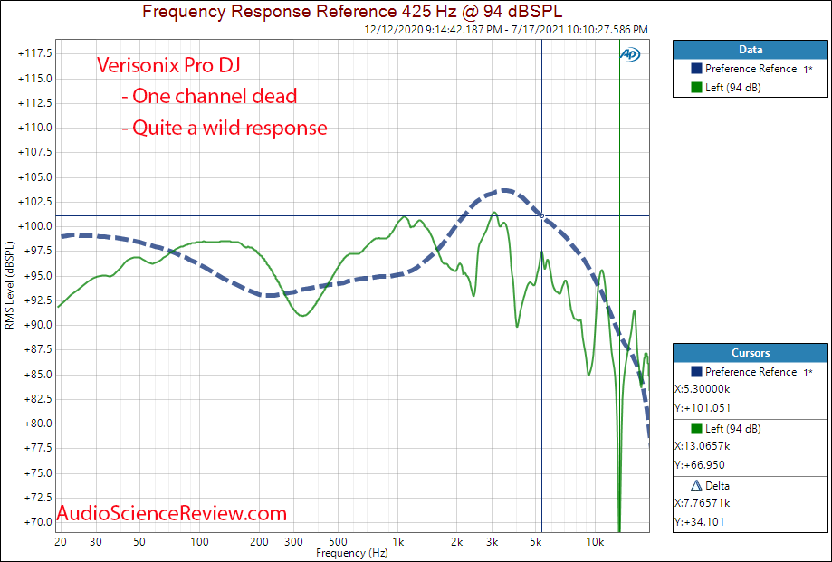 Verisonix Pro DJ Frequency Response Meaurements Hybrid Electrostatic headphone.png