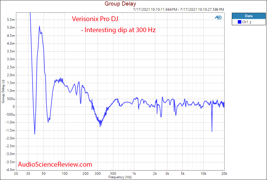 Verisonix Pro DJ Group Delay vs  Frequency Response Meaurements Hybrid Electrostatic headphone.png