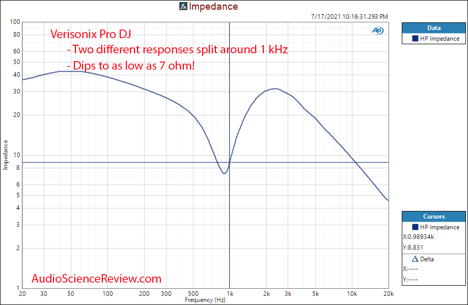 Verisonix Pro DJ impedance vs Frequency Response Meaurements Hybrid Electrostatic headphone.png