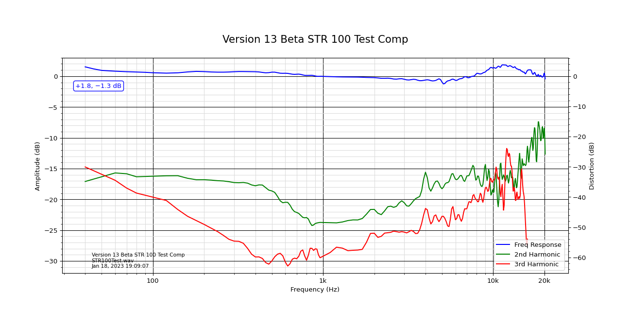 Version 13 Beta STR 100 Test Comp.png