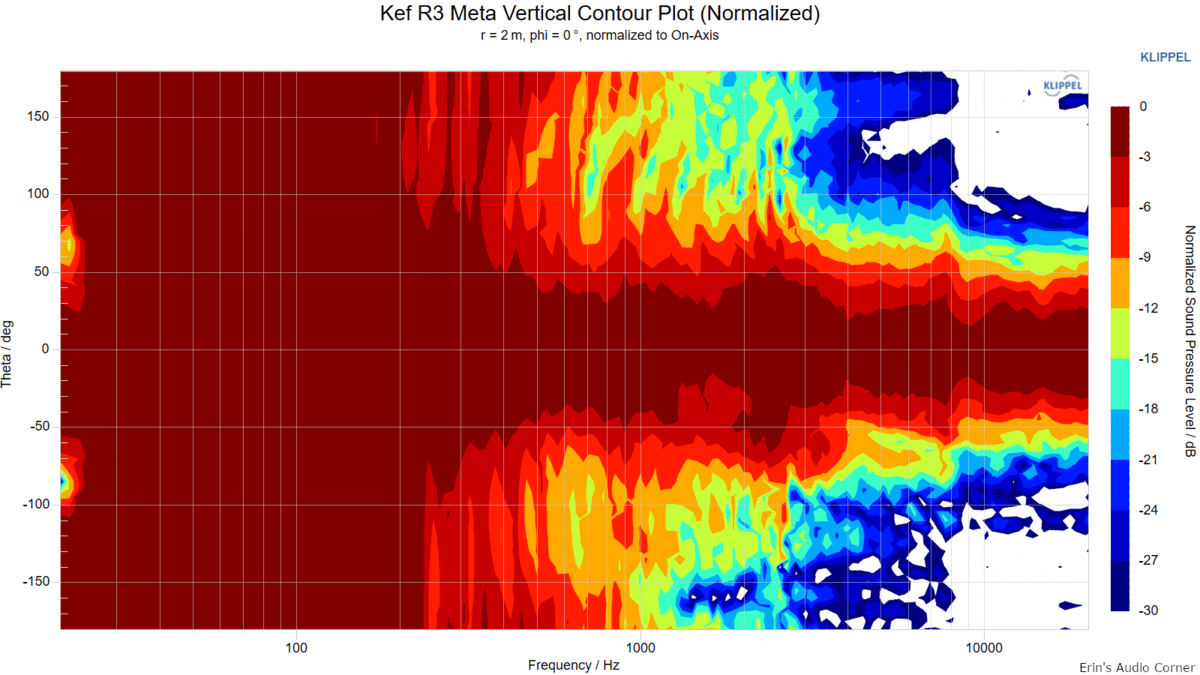 vertical contour plot normalized.gif