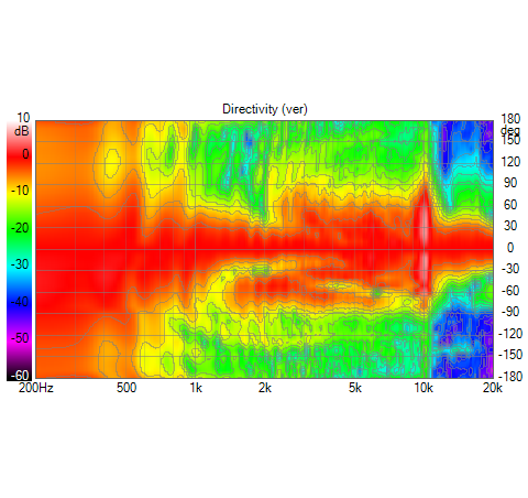 Vertical Contour.png