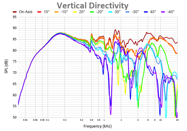 Vertical Directivity (1).png