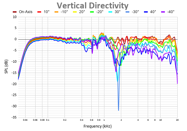 Vertical Directivity 10.png
