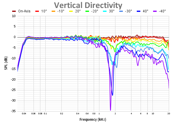 Vertical Directivity 100.png