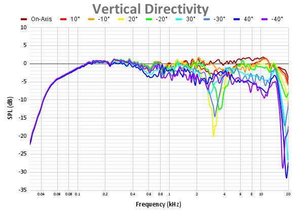 Vertical Directivity 101.png