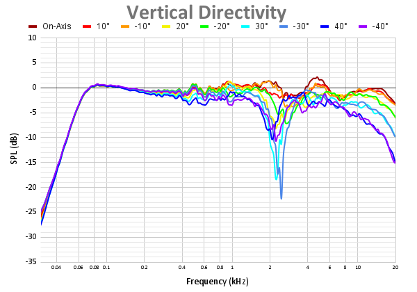 Vertical Directivity 102.png