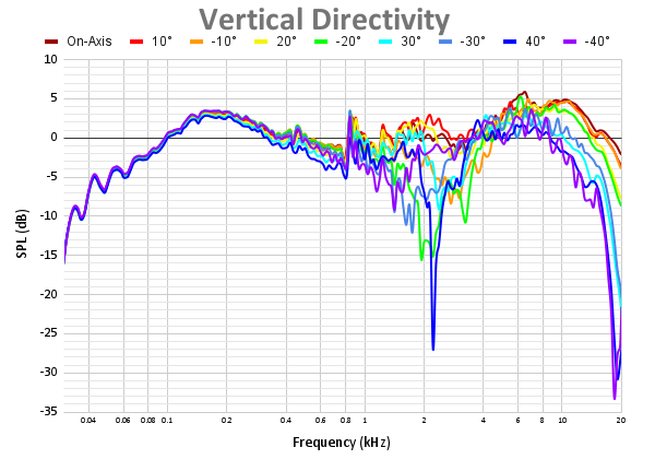 Vertical Directivity 103.png