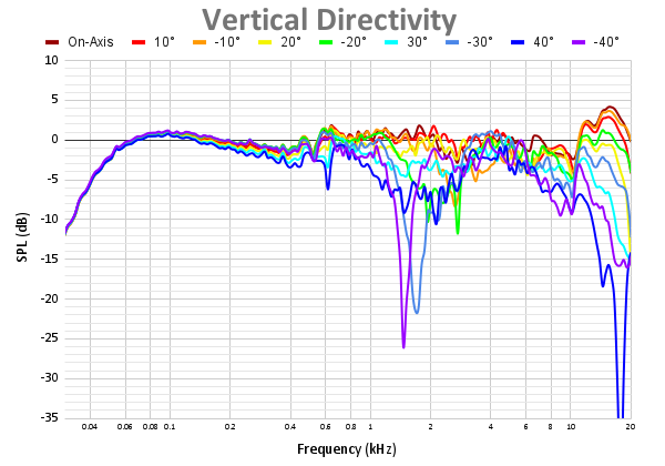 Vertical Directivity 104.png