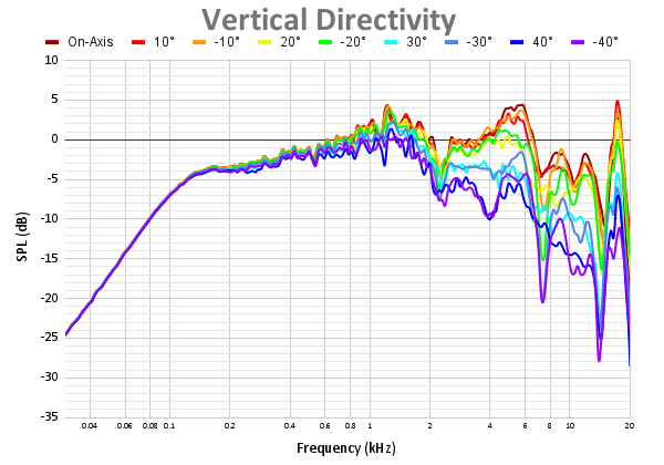 Vertical Directivity 105.png