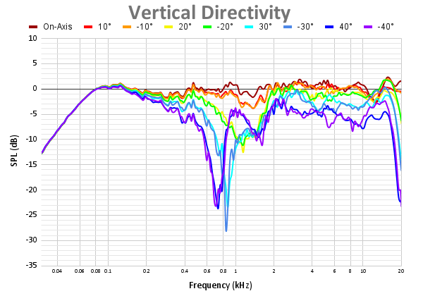 Vertical Directivity 106.png