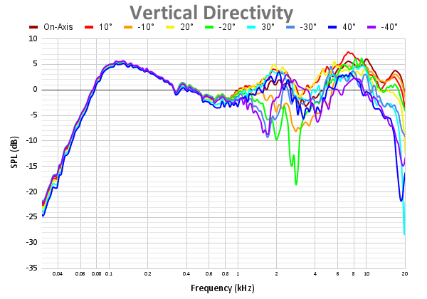 Vertical Directivity 107.png