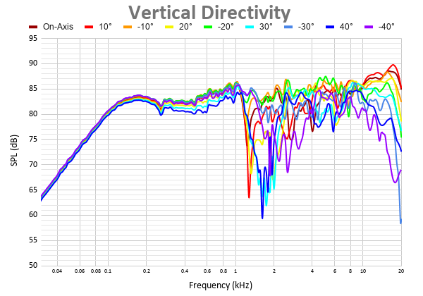 Vertical Directivity 12.png