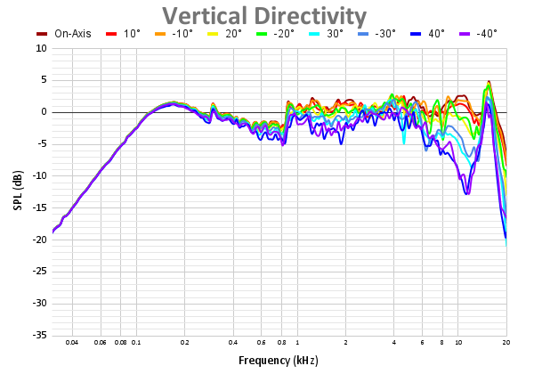 Vertical Directivity-12.png