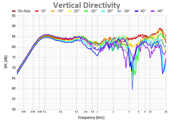 Vertical Directivity 13.png