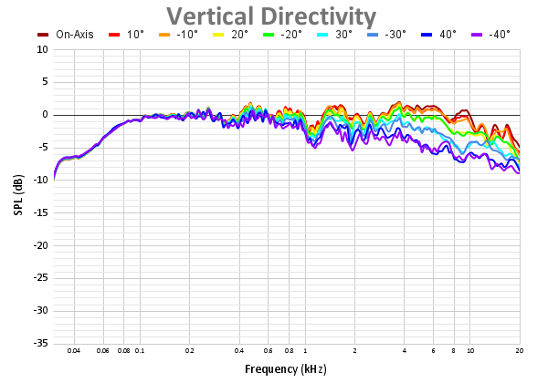 Vertical Directivity-13.png