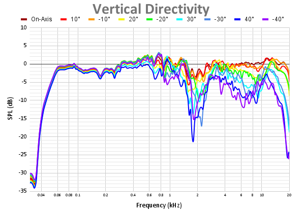 Vertical Directivity-14.png