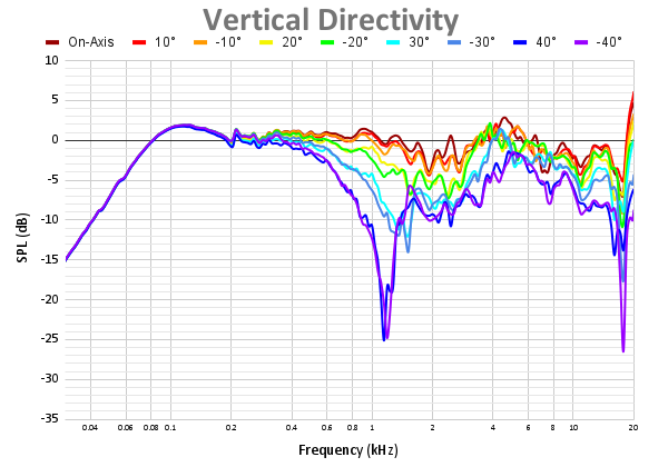 Vertical Directivity-14.png