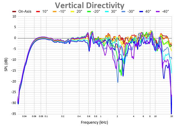 Vertical Directivity 15.png