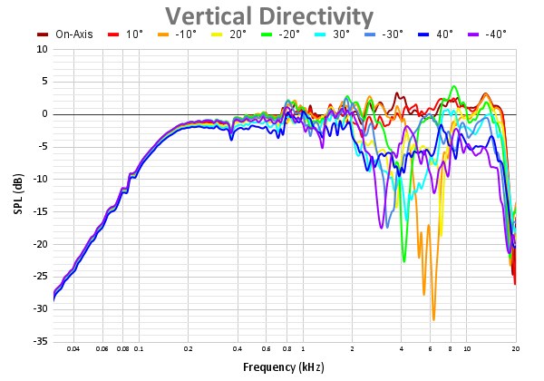 Vertical Directivity-15.png