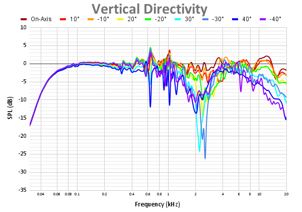 Vertical Directivity-16.png