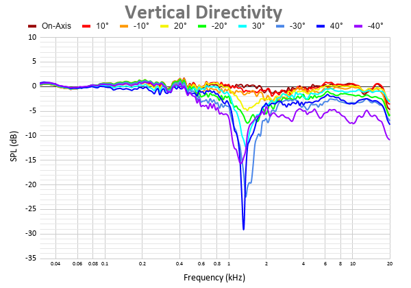 Vertical Directivity 17.png