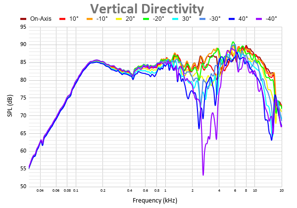 Vertical Directivity 18.png