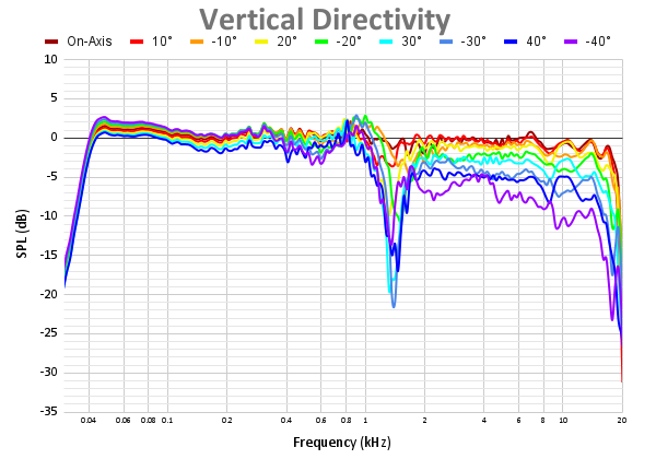 Vertical Directivity-18.png