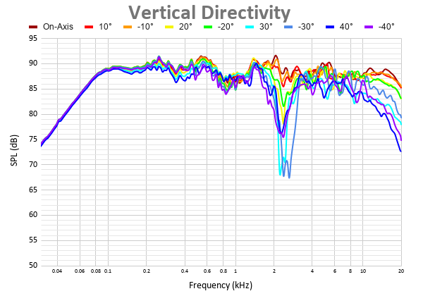 Vertical Directivity 19.png