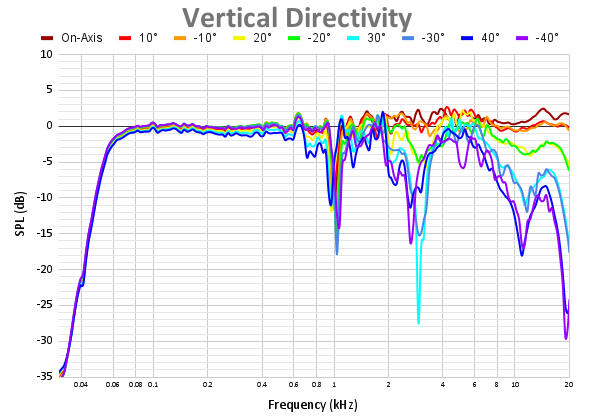 Vertical Directivity-19.png