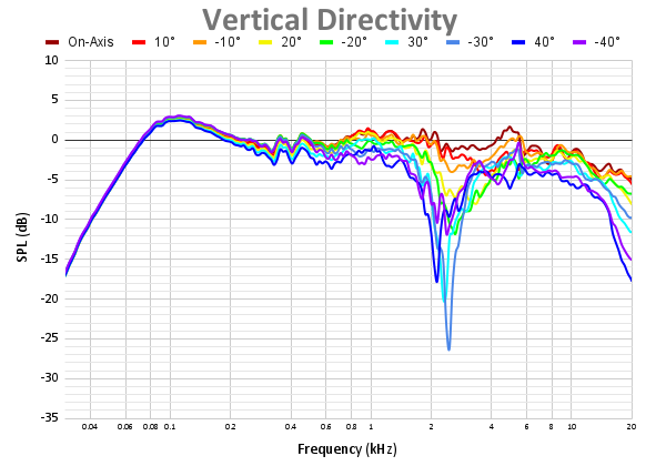Vertical Directivity-19.png