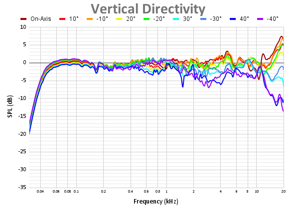 Vertical Directivity-2.png