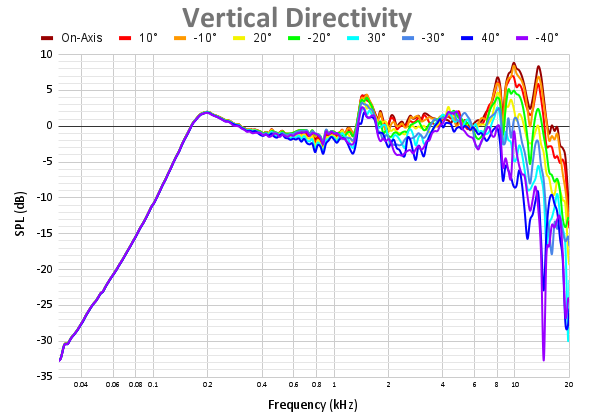 Vertical Directivity 2.png