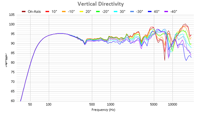 Vertical Directivity (2).png