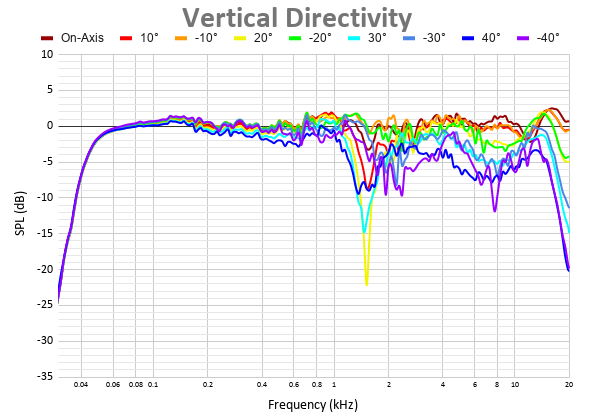 Vertical Directivity 2.png