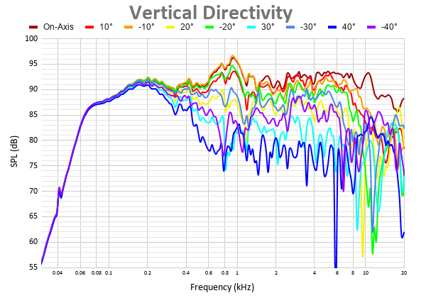 Vertical Directivity 20.png