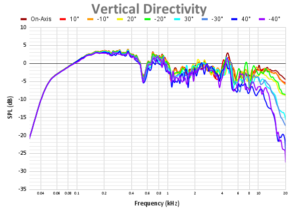Vertical Directivity-20.png