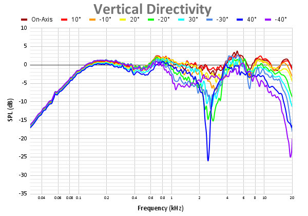 Vertical Directivity-21.png